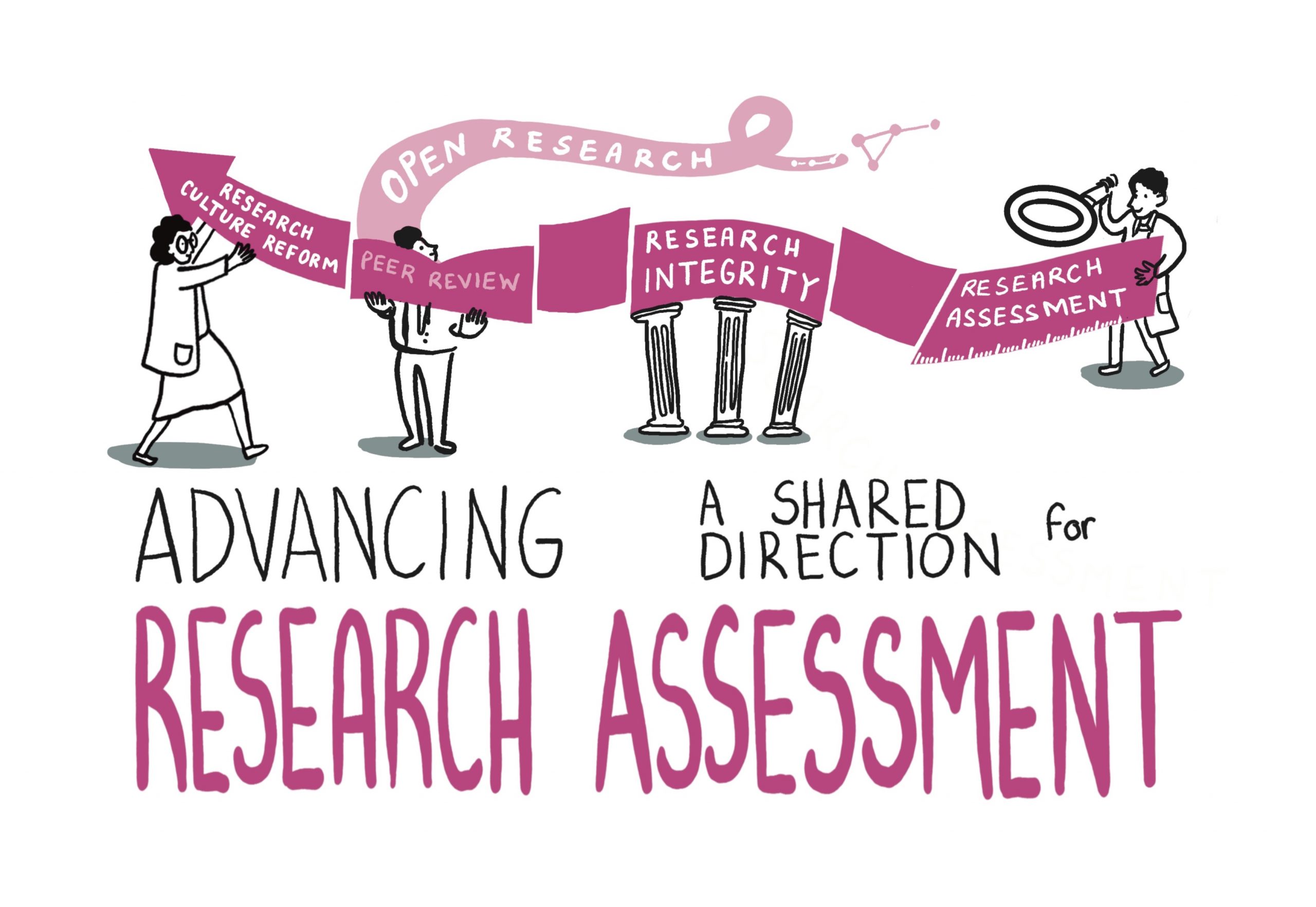 Illustration by artist Beth McComish or the workshop titled Advancing a Shared Direction for Research Assessment