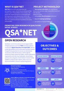 QSA SAI Conference Poster