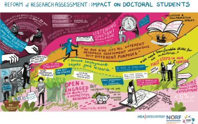 ‘Reform of Research Assessment: Impact on Doctoral Students’ Workshop summary