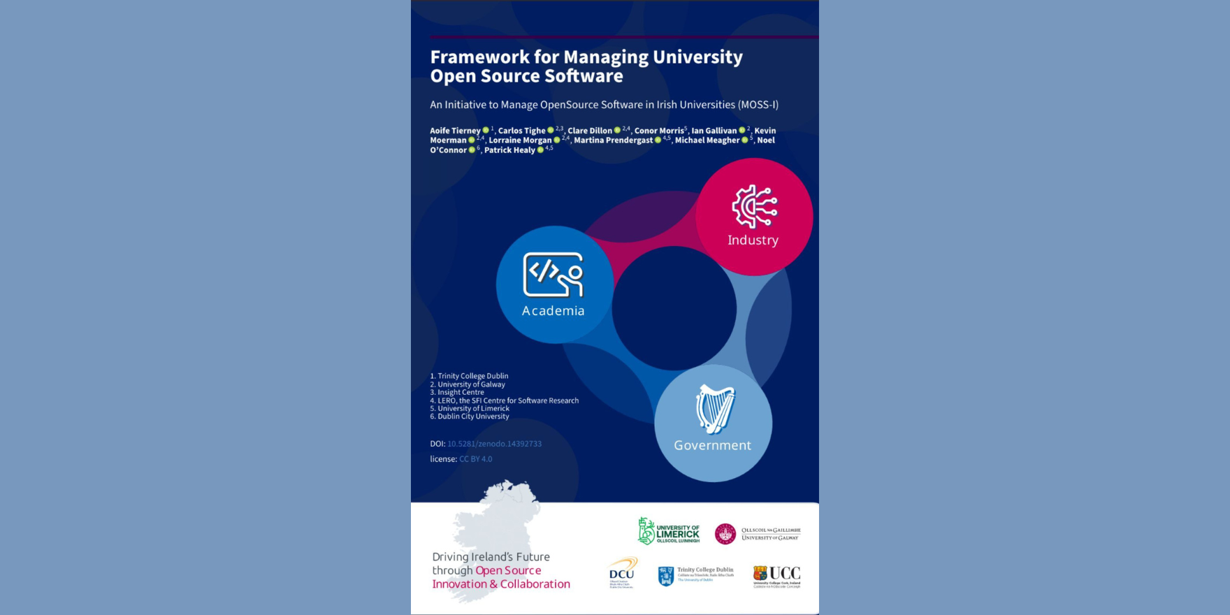 Cover page of a framework for managing open source software in higher education, with the title text 'Framework for Managing University Open Source Software' included. Small text underneath reads 'An initiative to Manage Open Source Software in Irish Universities (MOSS–I)'. The authors are listed underneath this. There is a large colourful design linking the words 'Academia', 'Industry' and 'Government'. At the bottom the names of organisations are listed: Trinity College Dublin, University of Galway, Insight Centre, LERO, the SFI Centre for Software Research, University of Limerick and Dublin City University. The cover page footer includes the text 'Driving Ireland's Future through Open Source Innovation & Collaboration' and the logos of University of Limerick, University of Galway, Dublin City University, Trinity College Dublin, and University College Cork.