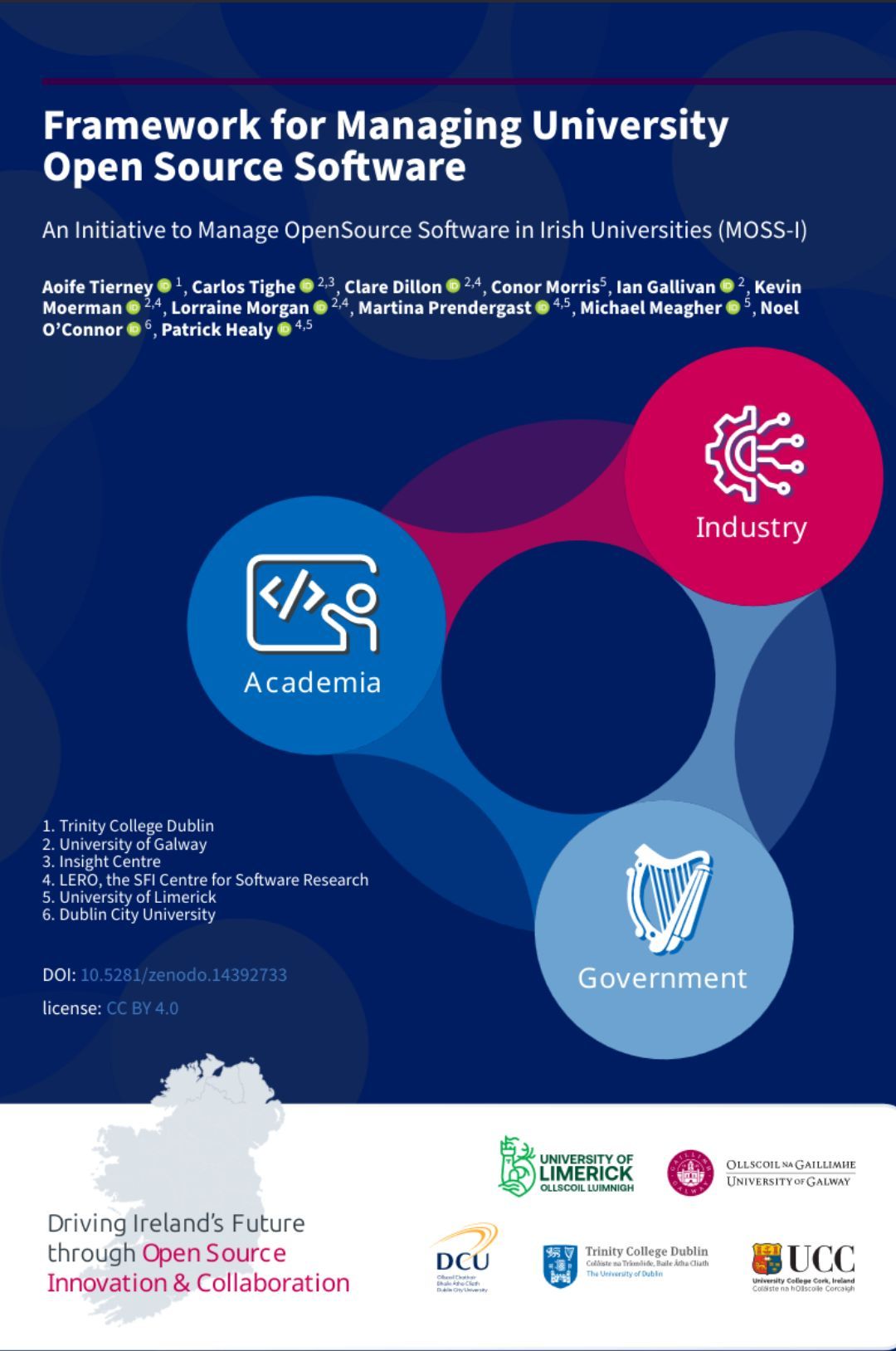 Cover page of a framework for managing open source software in higher education, with the title text 'Framework for Managing University Open Source Software' included. Small text underneath reads 'An initiative to Manage Open Source Software in Irish Universities (MOSS–I)'. The authors are listed underneath this. There is a large colourful design linking the words 'Academia', 'Industry' and 'Government'. At the bottom the names of organisations are listed: Trinity College Dublin, University of Galway, Insight Centre, LERO, the SFI Centre for Software Research, University of Limerick and Dublin City University. The cover page footer includes the text 'Driving Ireland's Future through Open Source Innovation & Collaboration' and the logos of University of Limerick, University of Galway, Dublin City University, Trinity College Dublin, and University College Cork.