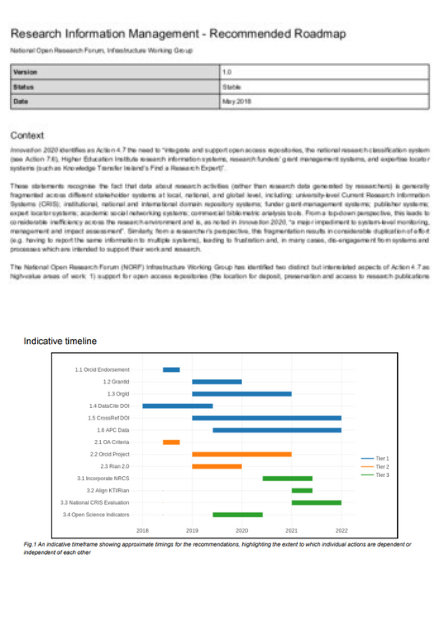 Extracts from Research Information Management Recommended Roadmap paper by NORF